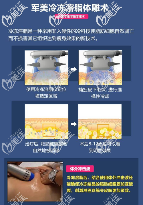 广州军美整形医院冷冻溶脂减肥原理及治疗过程图