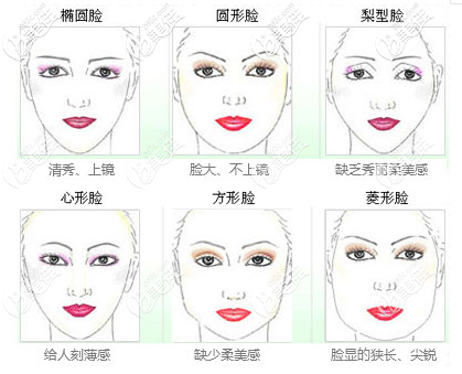 需要做下颌角手术的脸型 需要做下颌角手术的脸型