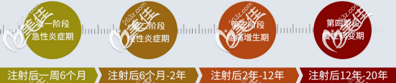 奥美定的发展变化时间 奥美定的发展变化时间