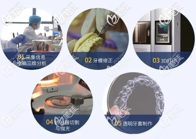隐形牙套的制作流程 隐形牙套的制作流程