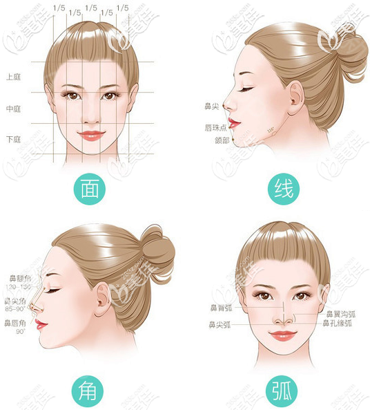 惠州时光整形医院胥恒医生隆鼻优势 惠州时光整形医院胥恒医生隆鼻优势