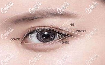 张丹阳医生做眼修复的技术优势