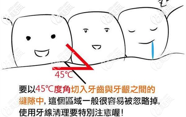 如何正确的使用牙线 如何正确的使用牙线