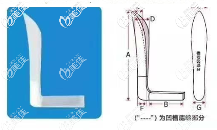韩士生科三段式
