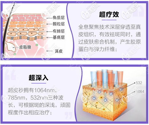 珠海九龙整形医院李成院长擅长超皮秒祛斑 珠海九龙整形医院李成院长擅长超皮秒祛斑