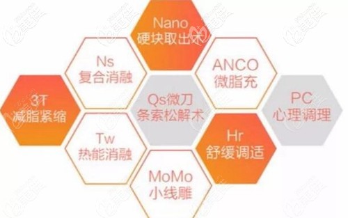 重庆郑荃丽格脂肪修复方法