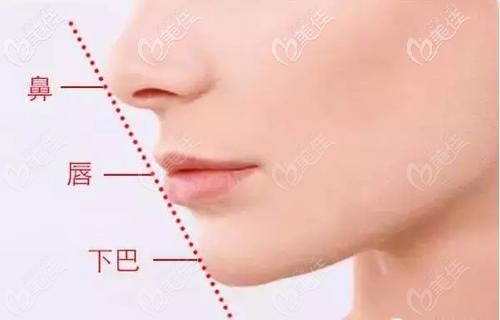 自测凸嘴的方法