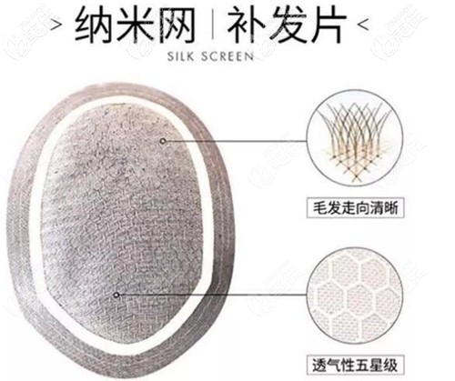 纳米网补发片示意图 纳米网补发片示意图