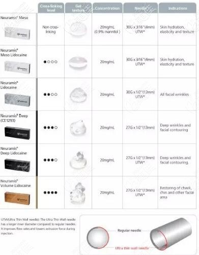 韩国纽拉美斯规格型号