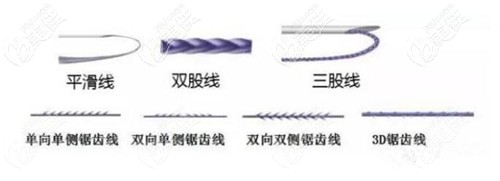 各种线材的样式 各种线材的样式