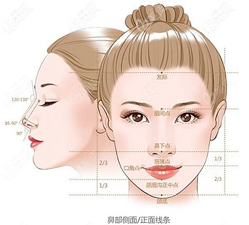 郑州美莱王军敏医生的隆鼻优势 郑州美莱王军敏医生的隆鼻优势