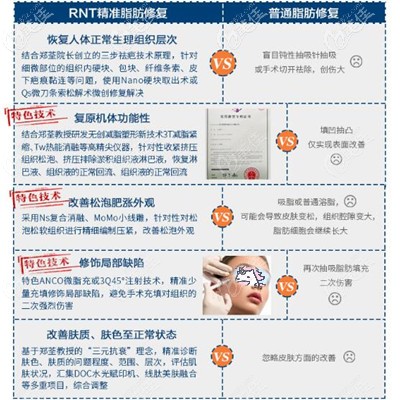 郑院长RNT专业脂肪修复和普通修复对比
