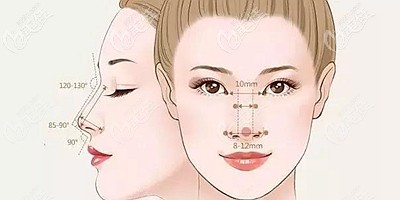 徐州假体隆鼻价格 徐州假体隆鼻价格