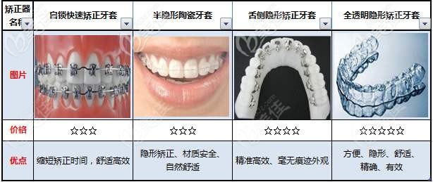 牙齿矫正各种类的特点