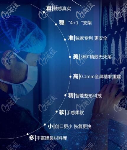 王滨福的“七维”美鼻理念 王滨福的“七维”美鼻理念