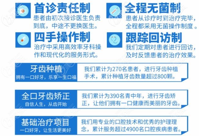 品冠口腔的案例指数