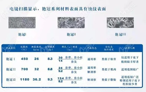 艳冠假体各个型号的表面对比 艳冠假体各个型号的表面对比