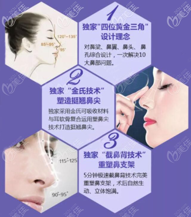 永康芭莎隆鼻优势