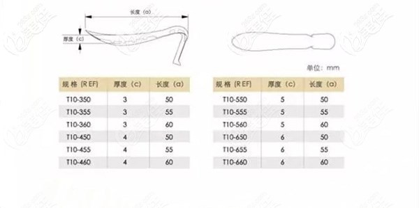 温莎假体的不同规格 温莎假体的不同规格