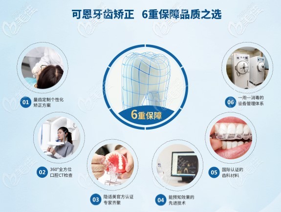 可恩口腔做牙齿矫正保障环节