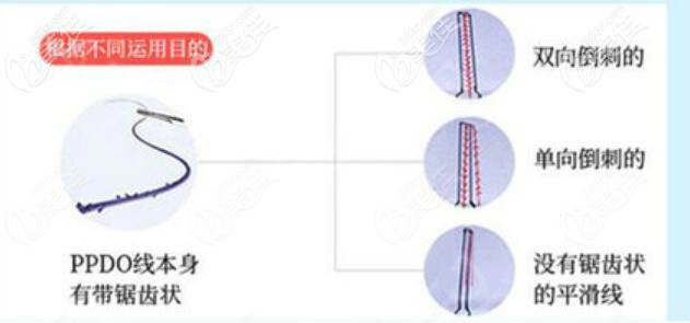 韩国美迪塑线材介绍