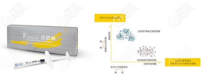 法思丽靓致大分子玻尿酸的包装 法思丽靓致大分子玻尿酸的包装