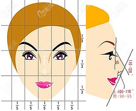 陈小波医生做鼻子的优势