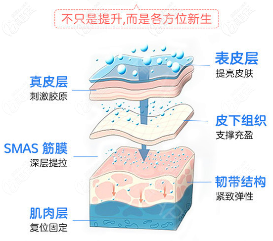 深圳鹏程医院周毅涛埋线提升技术优势 深圳鹏程医院周毅涛埋线提升技术优势