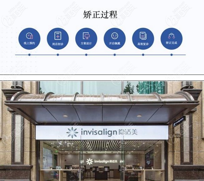 foursmile牙齿矫正怎么样