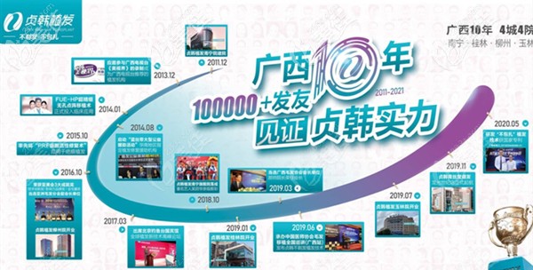 贞韩植发10年发展历程 贞韩植发10年发展历程