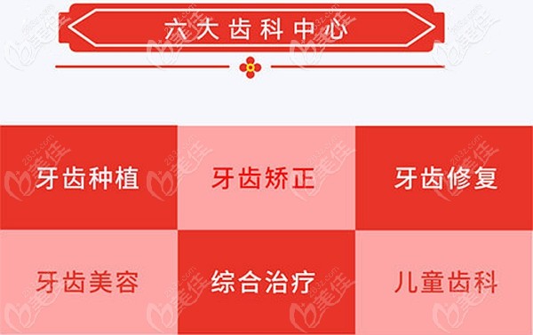 诚致美口腔开设项目 诚致美口腔开设项目