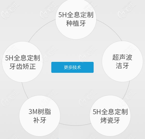 博爱曙光口腔“5H全息定制口腔理念