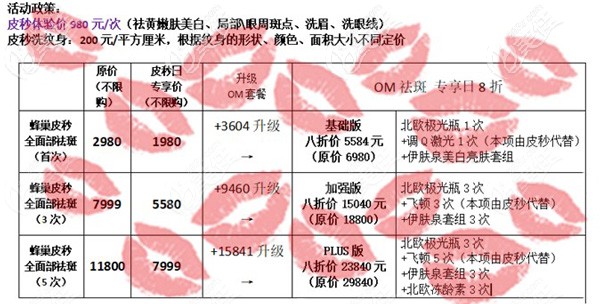 合肥崔劲松蜂巢皮秒祛斑整形优惠 合肥崔劲松蜂巢皮秒祛斑整形优惠