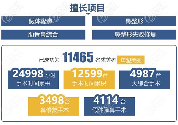 孟庆鹏院长精通的鼻整形项目及完成的案例数量 孟庆鹏院长精通的鼻整形项目及完成的案例数量