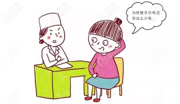 在秦皇岛做牙齿矫正的价格是多少呢