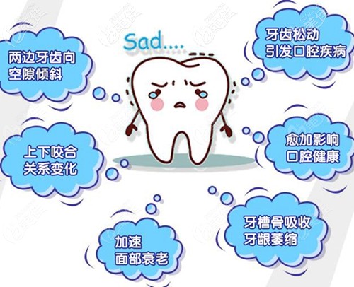 缺失牙齿的危害