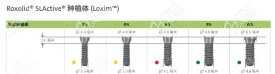 瑞士iti钛锆种植体部分型号图