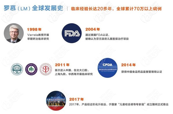 罗慕咬合诱导 罗慕咬合诱导