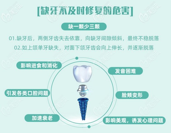 牙齿缺失不及时修复的危害