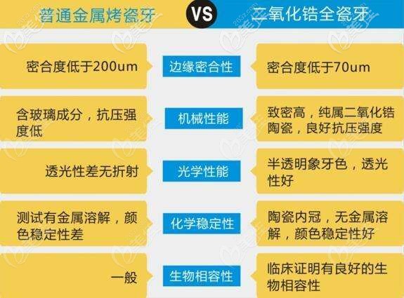 全瓷牙和烤瓷牙的区别