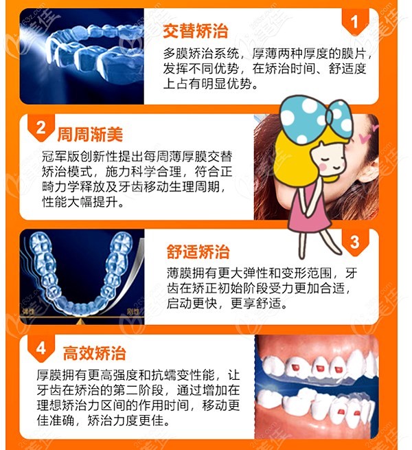 时代天使双膜的优点