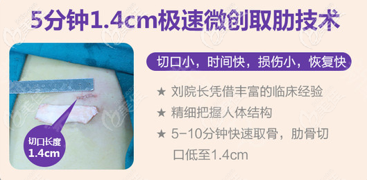 切口微小 切口微小