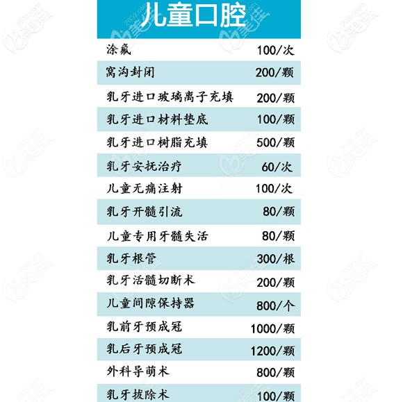 乳牙龋齿治疗后戴的那个儿童预成冠多少钱一个呀?
