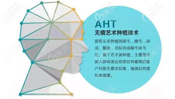 AHT无痕植发的解释