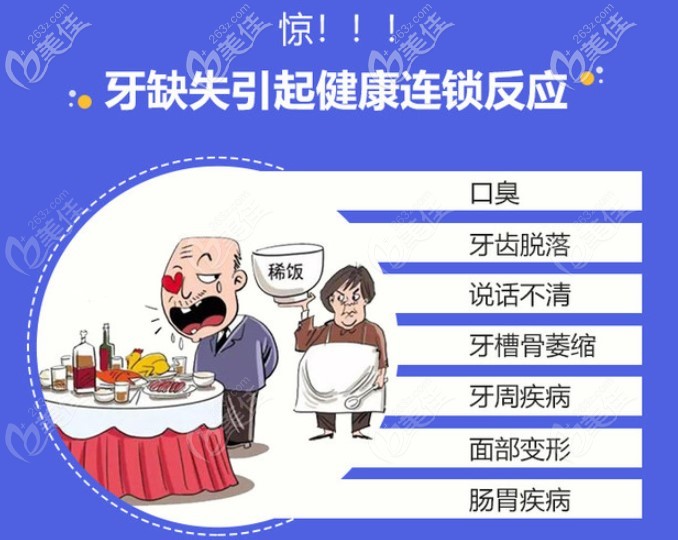 缺牙后不修复有什么影响