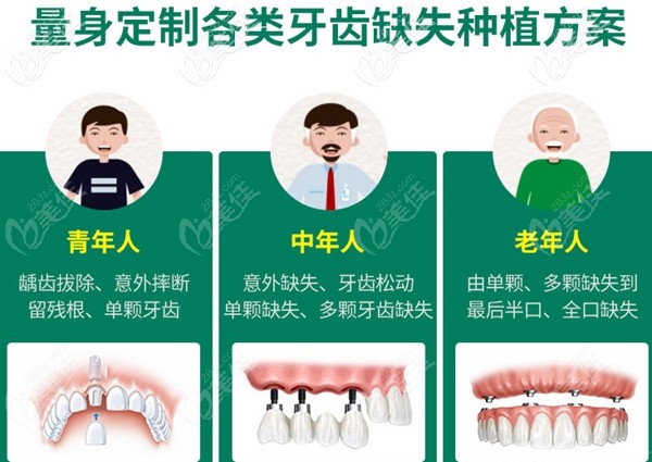 不同年龄段的种植牙方案不同 不同年龄段的种植牙方案不同