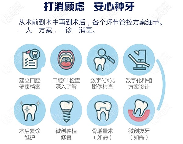 打消顾虑，安心在大连牙元素口腔做种植牙