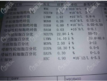 血常规检查项目图