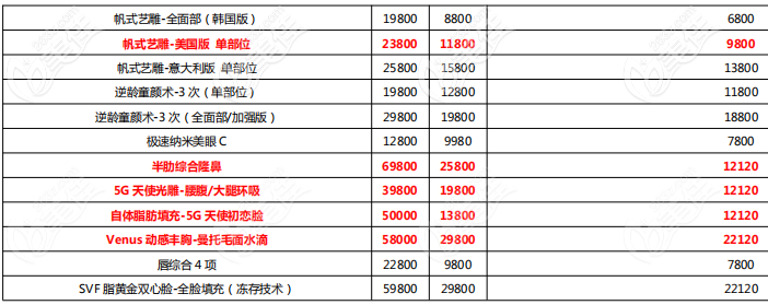 重庆军美曼托假体胸多少钱