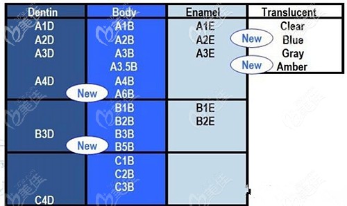 Z350树脂补牙的颜色选择性比较大